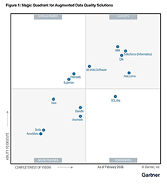 Informe de calidad de datos aumentada de Gartner® Magic Quadrant™ 2026 - Qlik